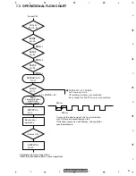 Preview for 67 page of Pioneer DEH-P5700MP Service Manual