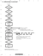 Preview for 66 page of Pioneer DEH-P5750MP Service Manual