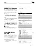 Preview for 77 page of Pioneer DEH P5800MP (Italian) Operation Manual