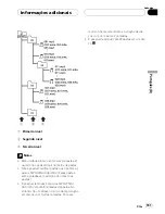 Preview for 161 page of Pioneer DEH-P5850MP Operation Manual