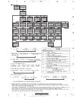 Предварительный просмотр 47 страницы Pioneer deh-p5900mp Service Manual