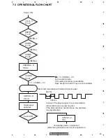 Предварительный просмотр 69 страницы Pioneer DEH-P5950IB/XN/ES Service Manual