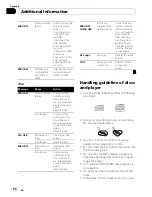 Preview for 64 page of Pioneer DEH-P6000 Operation Manual