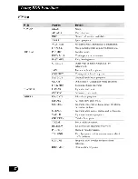 Preview for 28 page of Pioneer DEH-P6000R Operation Manual