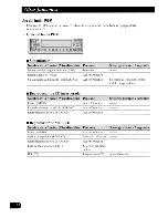 Preview for 106 page of Pioneer DEH-P6000R Operation Manual