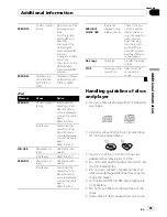 Preview for 65 page of Pioneer DEH-P600UB - Premier Radio / CD Operation Manual