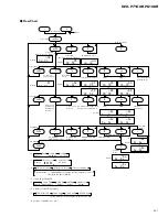 Предварительный просмотр 51 страницы Pioneer DEH-P6100R Service Manual