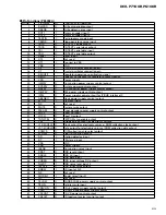 Предварительный просмотр 65 страницы Pioneer DEH-P6100R Service Manual