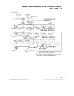 Предварительный просмотр 13 страницы Pioneer DEH-P625 Service Manual