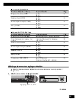 Предварительный просмотр 77 страницы Pioneer DEH-P6300, DEH-P7300 Operation Manual