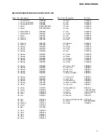 Preview for 9 page of Pioneer DEH-P6300, DEH-P7300 Service Manual