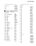 Preview for 39 page of Pioneer DEH-P6300, DEH-P7300 Service Manual