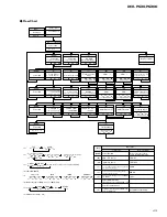 Preview for 43 page of Pioneer DEH-P6300, DEH-P7300 Service Manual