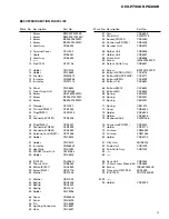 Preview for 9 page of Pioneer DEH-P6300R Service Manual