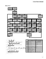 Preview for 47 page of Pioneer DEH-P6300R Service Manual