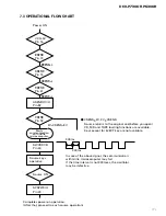 Preview for 71 page of Pioneer DEH-P6300R Service Manual