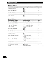 Preview for 16 page of Pioneer DEH-P645R Operation Manual