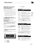 Preview for 81 page of Pioneer DEH-P6500 Operation Manual