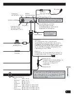 Предварительный просмотр 55 страницы Pioneer DEH-P65BT Installation Manual