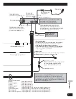 Предварительный просмотр 65 страницы Pioneer DEH-P65BT Installation Manual