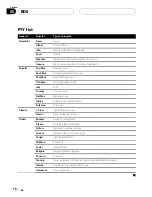 Preview for 18 page of Pioneer DEH-P6600R Operation Manual