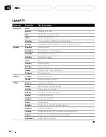 Preview for 66 page of Pioneer DEH-P6600R Operation Manual