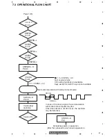 Preview for 67 page of Pioneer DEH-P6900IB/XN/EW5 Service Manual