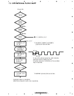 Preview for 77 page of Pioneer DEH-P6900UB/XN/UC Service Manual