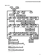 Предварительный просмотр 65 страницы Pioneer DEH-P7000R Service Manual