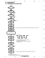 Preview for 19 page of Pioneer DEH-P7000UB Service Manual