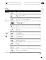 Preview for 25 page of Pioneer DEH-P70BT Operation Manual