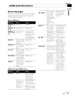 Preview for 57 page of Pioneer DEH-P7150UB Operation Manual