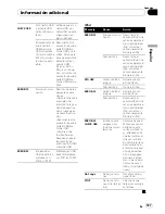 Preview for 127 page of Pioneer DEH-P7150UB Operation Manual