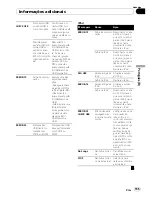 Preview for 195 page of Pioneer DEH-P7150UB Operation Manual