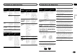 Preview for 69 page of Pioneer DEH-P7400HD Owner'S Manual