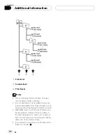 Предварительный просмотр 52 страницы Pioneer DEH-P755MP Operation Manual