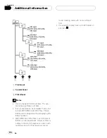 Предварительный просмотр 96 страницы Pioneer DEH-P75BT Operation Manual