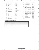 Предварительный просмотр 9 страницы Pioneer DEH-P7600MP Service Manual