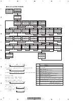 Предварительный просмотр 70 страницы Pioneer DEH-P7600MP Service Manual