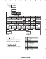 Предварительный просмотр 71 страницы Pioneer DEH-P7600MP Service Manual