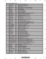 Предварительный просмотр 87 страницы Pioneer DEH-P7600MP Service Manual