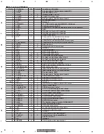 Предварительный просмотр 90 страницы Pioneer DEH-P7600MP Service Manual