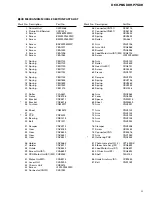 Preview for 9 page of Pioneer DEH-P76DH Service Manual