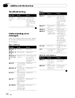 Preview for 66 page of Pioneer DEH-P7700MP - In-Dash CD/MP3/WMA/WAV/iTunes AAC Car Stereo Receiver Operation Manual