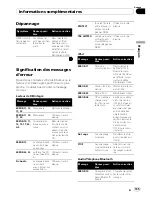 Preview for 145 page of Pioneer DEH-P7700MP - In-Dash CD/MP3/WMA/WAV/iTunes AAC Car Stereo Receiver Operation Manual