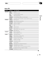 Preview for 69 page of Pioneer DEH-P77MP Operation Manual