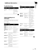 Preview for 65 page of Pioneer DEH-P790BT - Premier Radio / CD Operation Manual