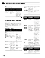 Preview for 144 page of Pioneer DEH-P790BT - Premier Radio / CD Operation Manual