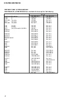 Preview for 42 page of Pioneer DEH-P8000R Service Manual