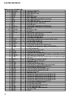 Preview for 66 page of Pioneer DEH-P8000R Service Manual